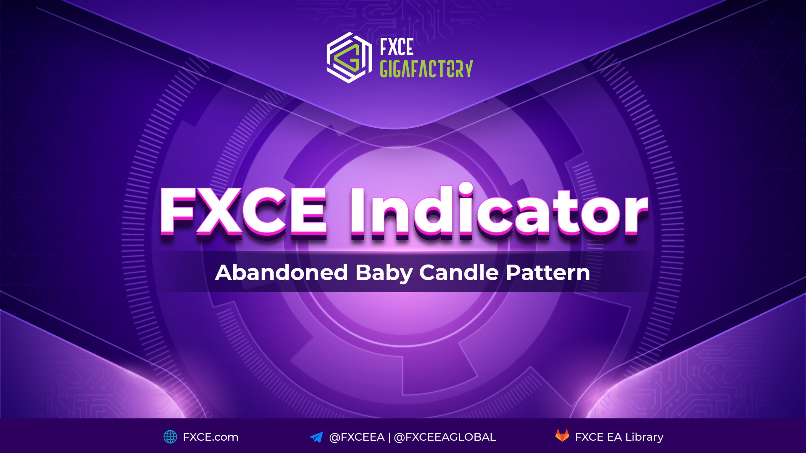 FXCE Indicator Abandoned Baby Candle Pattern