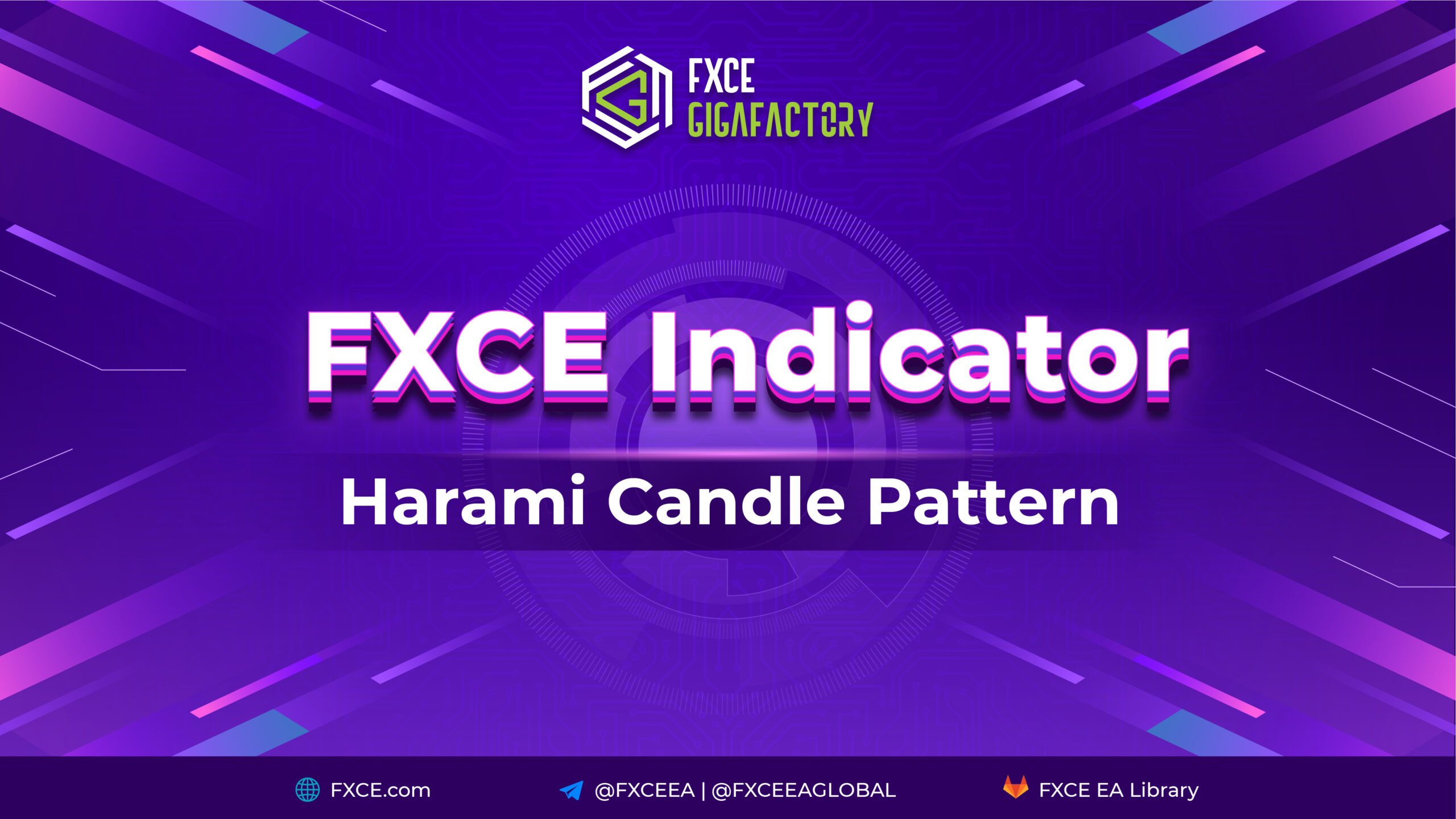 FXCE Indicator Harami Candle Pattern
