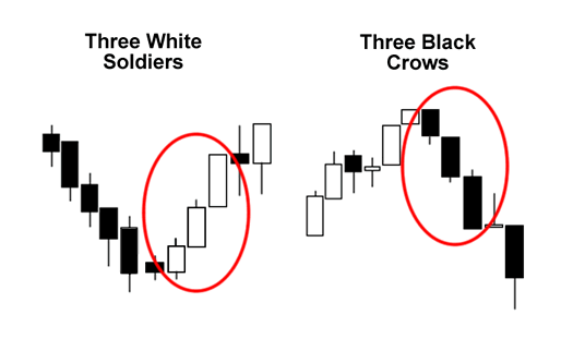 grade2-three-white-soldiers-three-black-crows.png