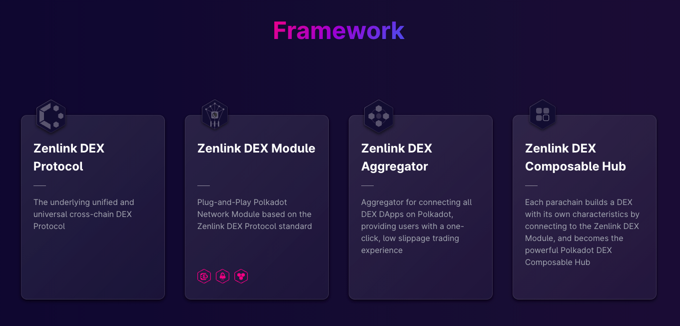 Zenlink Framework. Nguồn: Zenlink.