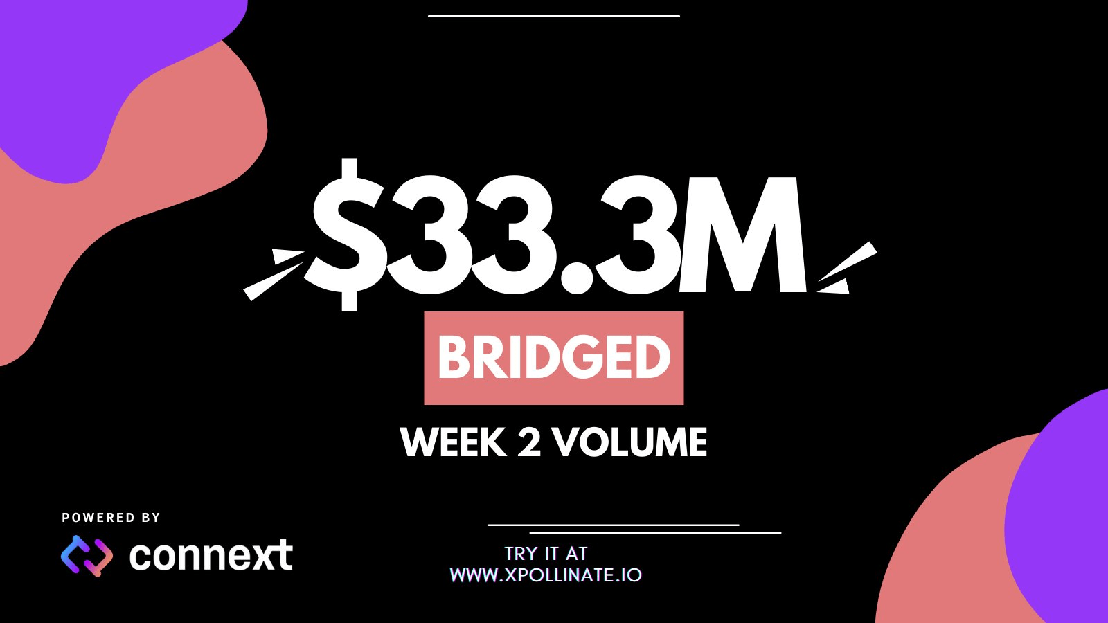 Khối lượng kể từ khi nxtp ra mắt: Tuần 1: 16 triệu đô la; Tuần 2: $ 33,3 triệu. Tăng trưởng hơn 100% trong một tuần