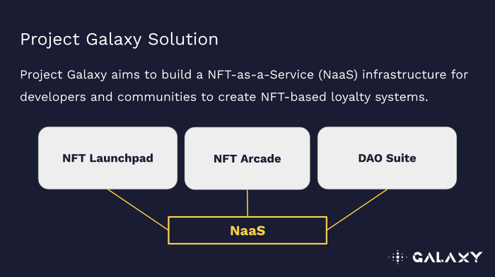 Project Galaxy - Khám phá thông tin đăng nhập on-chain với NFT