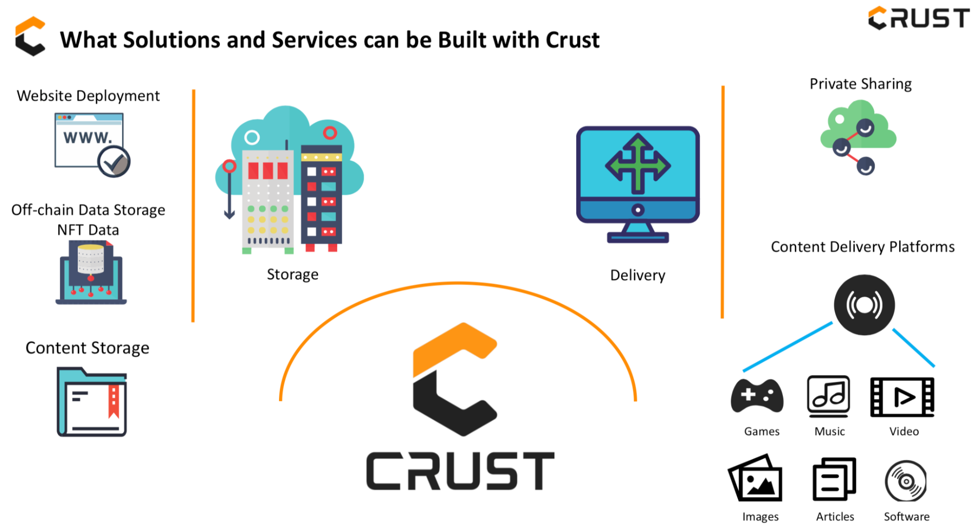 Tổng quan Crust Network 
