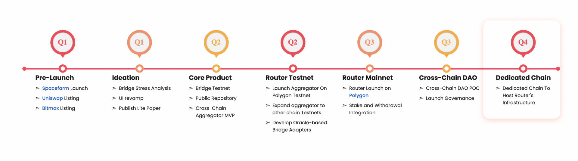 Router Protocol - Chào mừng bạn đến với tương lai crosschain