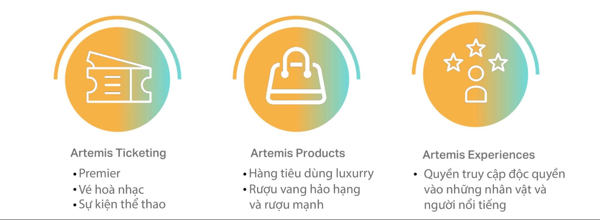 Artemis Market - Nền tảng xã hội NFT trên điện thoại đầu tiên