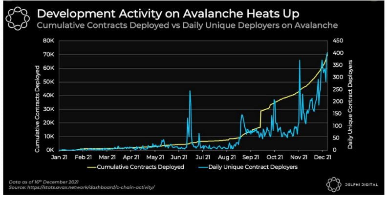 DEEP DIVE INTO THE AVALANCHE ECOSYSTEM
