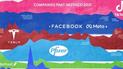 Những công ty góp phần định hình năm 2021: Robinhood, Pfizer và Tesla thuộc tốp đầu