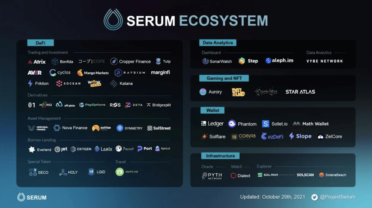 Hệ sinh thái Serum
