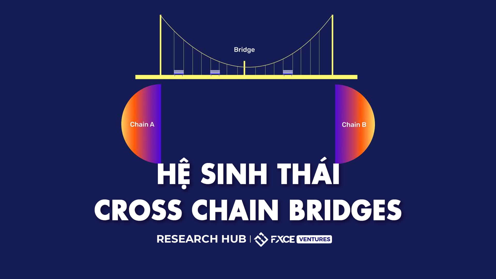 Tổng quan Hệ sinh thái Cross-Chain Bridge