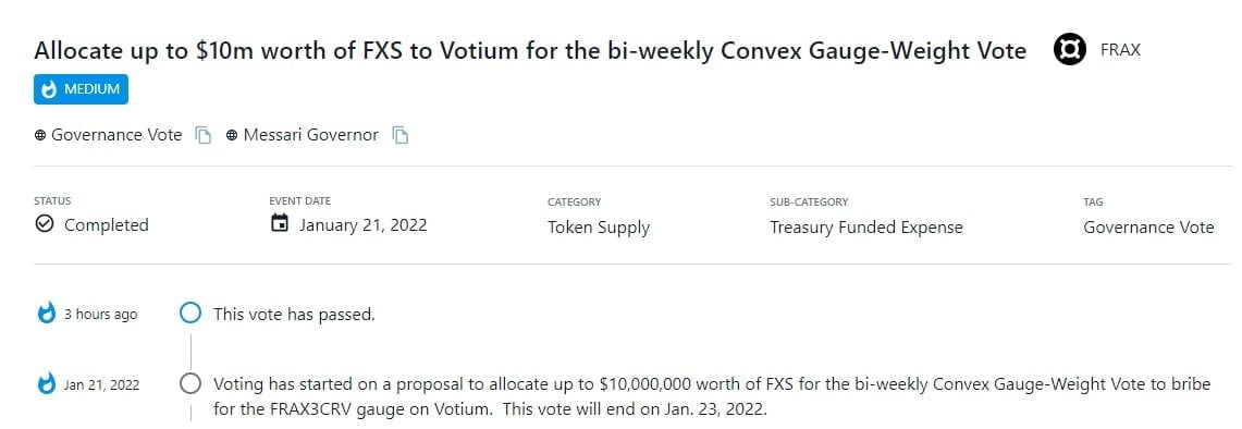 Thông qua đề xuất phân bổ FXS trị giá lên tới $10,000,000 cho Convex Gauge-Weight Vote hai tuần một lần 