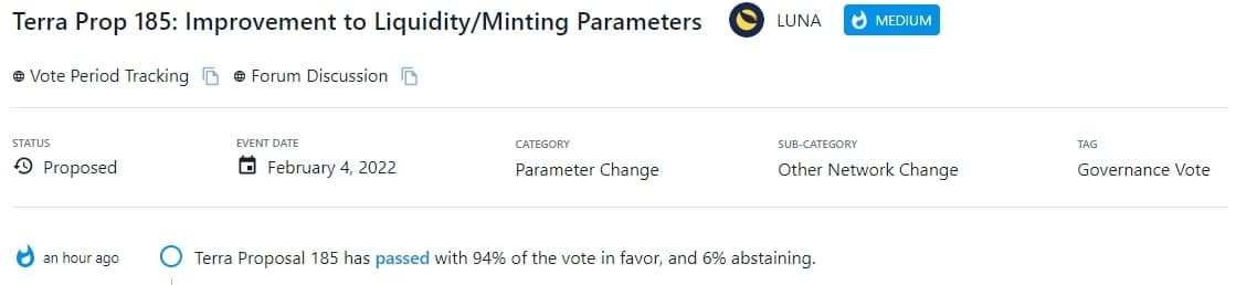 Terra Prop 185: Cải tiến các thông số thanh khoản/Minting được thông qua với 94% số phiếu ủng hộ và 6% bỏ phiếu trắng