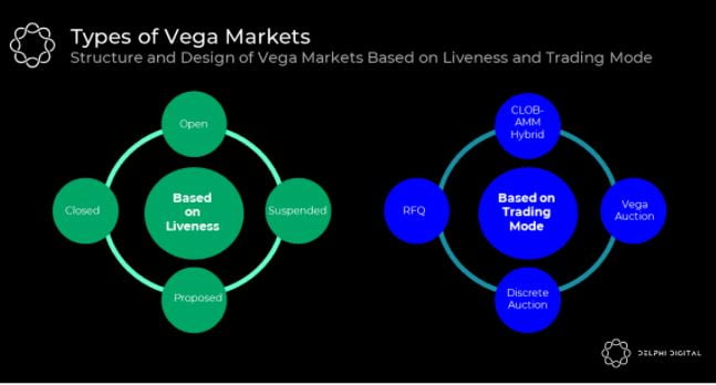 Các kiểu thị trường của Vega