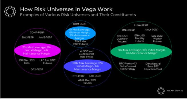 Vega: Sàn giao dịch trực tuyến toàn diện nhất