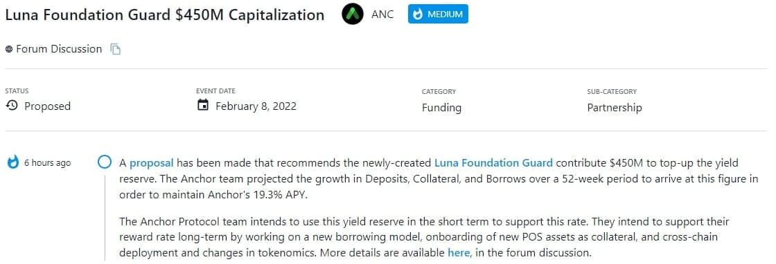 Đề xuất Luna Foundation Guard nên đóng góp $450 triệu để nạp vào dự trữ năng suất