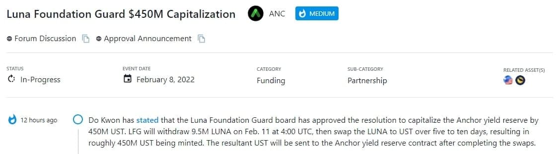 Do Kwon tuyên bố rằng hội đồng Luna Foundation Guard đã thông qua nghị quyết tận dụng dự trữ năng suất Anchor thêm 450 triệu UST
