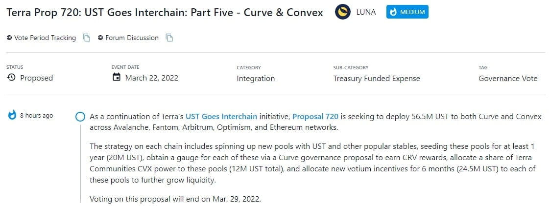 Tiếp nối của sáng kiến UST Goes Interchain của Terra, Proposal 720 đang tìm cách triển khai 56,5 triệu UST cho cả Curve và Convex trên các mạng Avalanche, Fantom, Arbitrum, Optimism và Ethereum