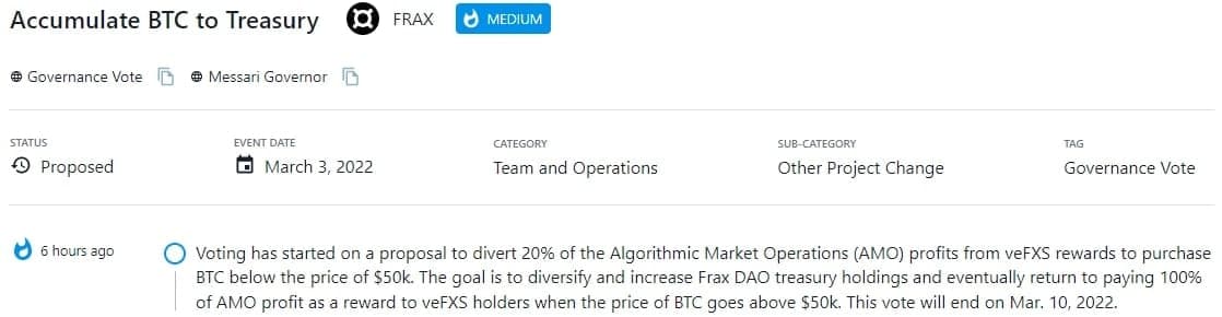 Bắt đầu bỏ phiếu cho đề xuất chuyển 20% lợi nhuận của Algorithmic Market Operations (AMO) từ phần thưởng veFXS để mua BTC dưới mức giá $50k 
