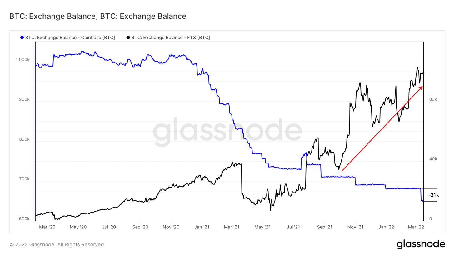 Thị trường Bitcoin sau cuộc họp FOMC ngày 16/03