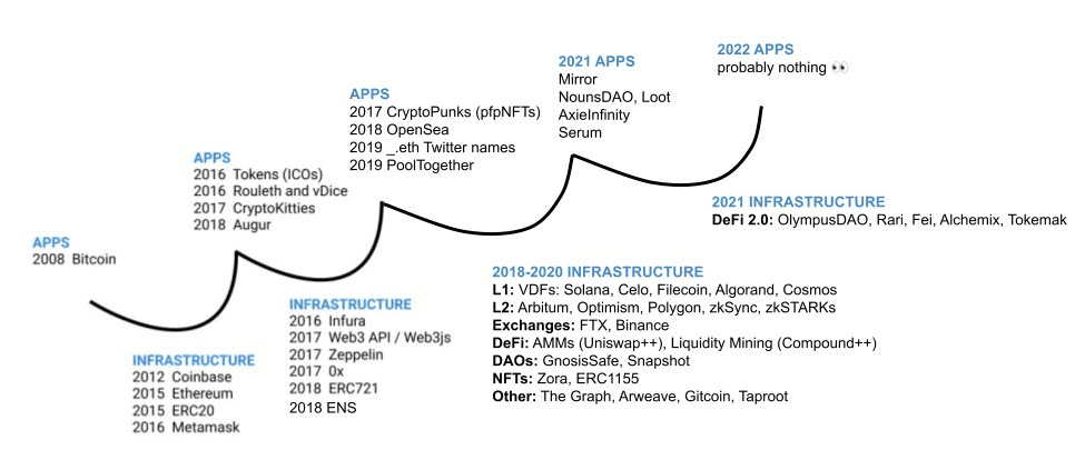 Crypto Theses 2022 – Chương 7: Tình hình DeFi
