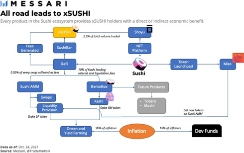 Sự Tiến Hóa từ SushiSwap đến Sushi.com