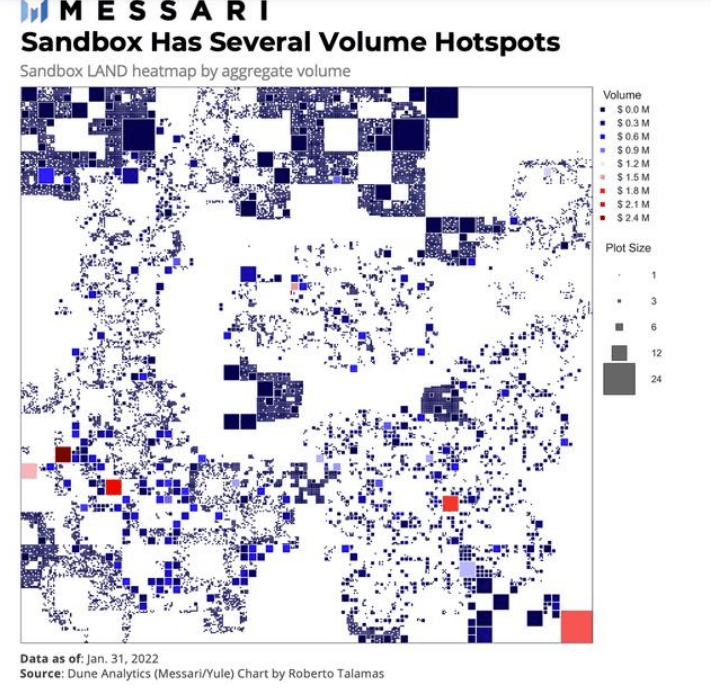 The Sandbox ($SAND) trong Q4 năm 2021