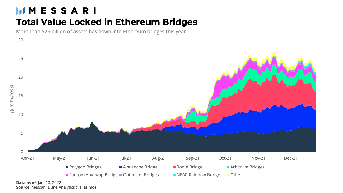 Đánh giá dự án Allbridge - Cầu nối đến mọi Blockchain