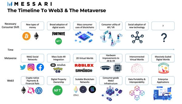 Vai trò của Web3 trong Metaverse là gì?