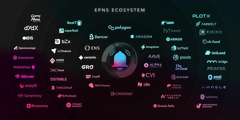 EPNS ($PUSH) - Dịch vụ thông báo phi tập trung multichain