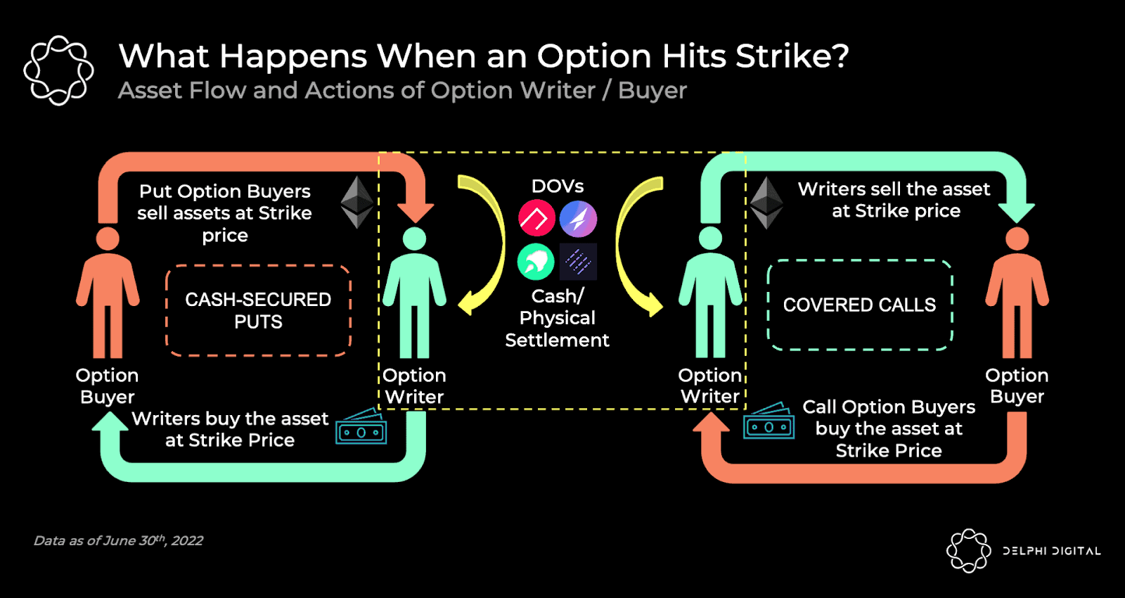 What Happens When an Option Hits Strike?