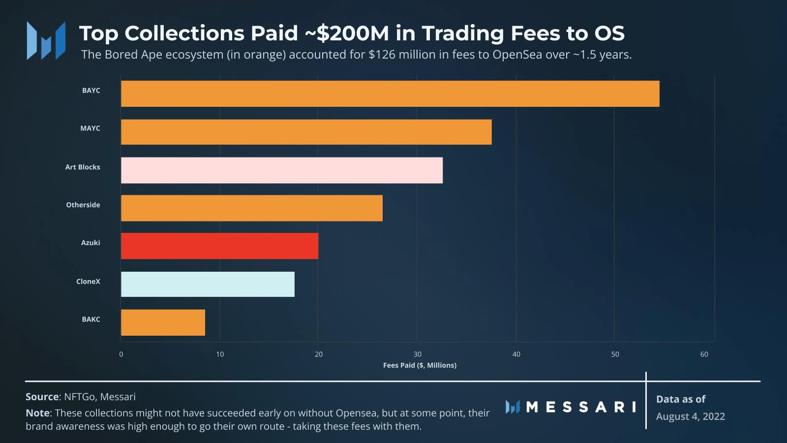 Opensea Top Collections Paid