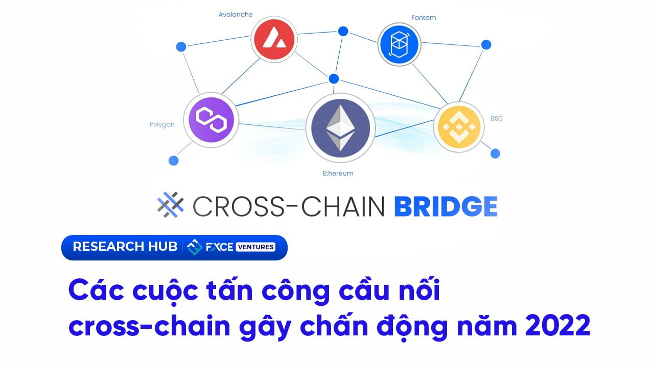 Các cuộc tấn công cầu nối cross-chain gây chấn động năm 2022