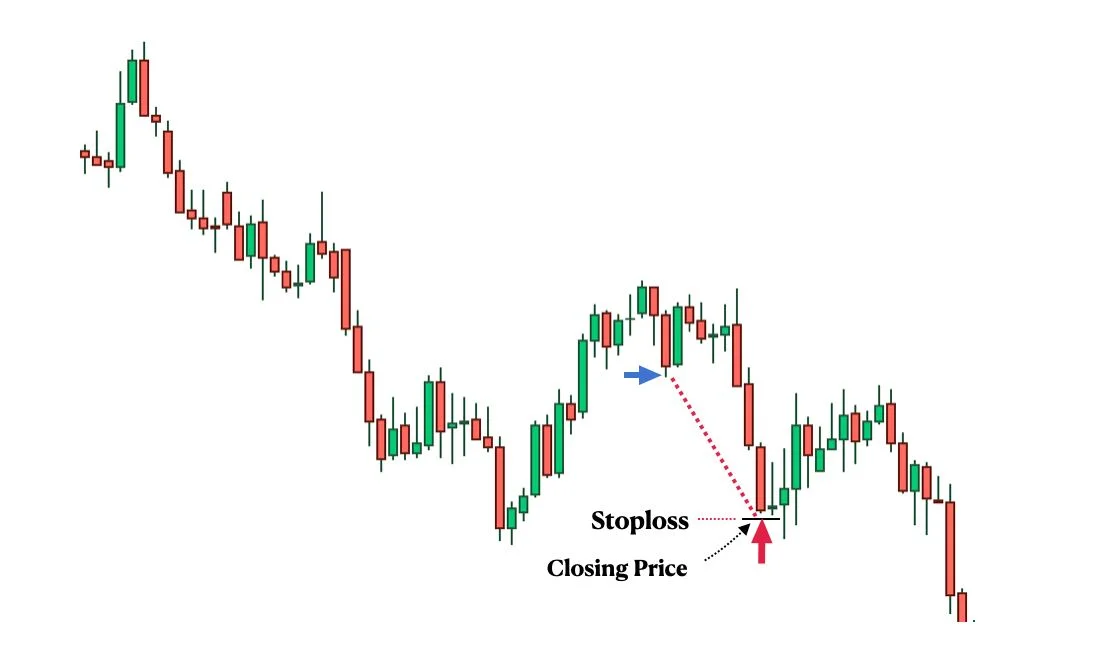 Slippage (Trượt giá) là gì?